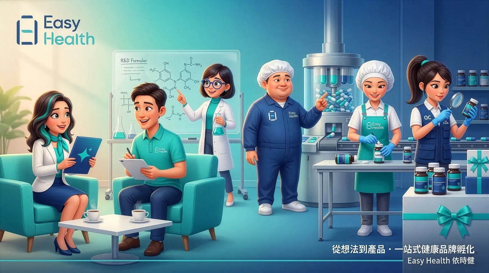 從想法到產品 — 一站式健康品牌孵化流程
