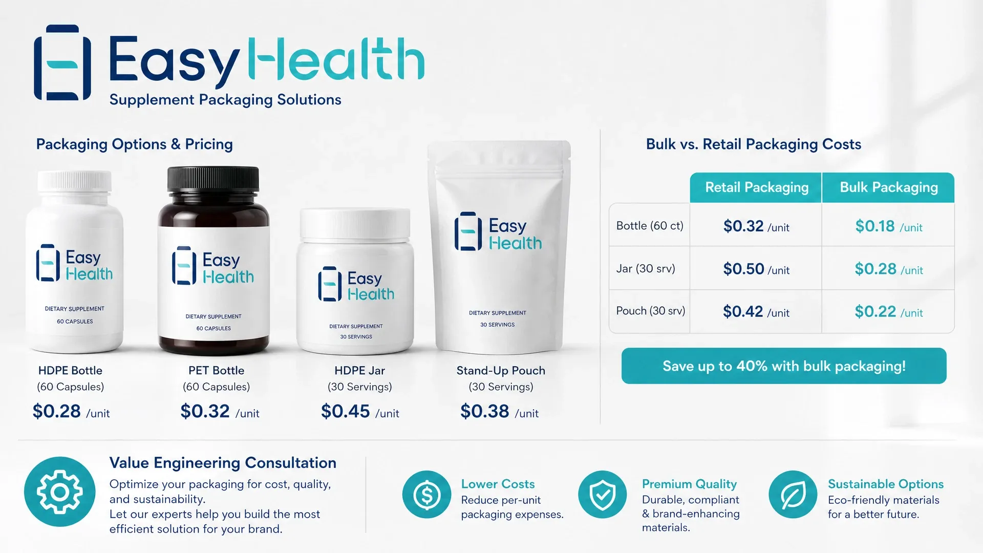 Easy Health health food packaging container options